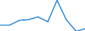 KN 85183090 /Exporte /Einheit = Preise (Euro/Tonne) /Partnerland: Niederlande /Meldeland: Eur27 /85183090:Hoerer, Elektroakustisch, Auch mit Mikrophon Kombiniert (Ausg. Fuer Zivile Luftfahrzeuge der Unterpos. 8518.30-10, Fernsprech- und Schwerhoerigengeraete Sowie Helme mit Eingebauten Kopfhoerern, Auch mit Mikrophon)