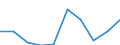 KN 85183090 /Exporte /Einheit = Preise (Euro/Tonne) /Partnerland: Deutschland /Meldeland: Eur27 /85183090:Hoerer, Elektroakustisch, Auch mit Mikrophon Kombiniert (Ausg. Fuer Zivile Luftfahrzeuge der Unterpos. 8518.30-10, Fernsprech- und Schwerhoerigengeraete Sowie Helme mit Eingebauten Kopfhoerern, Auch mit Mikrophon)