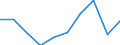 KN 85183090 /Exporte /Einheit = Preise (Euro/Tonne) /Partnerland: Norwegen /Meldeland: Eur27 /85183090:Hoerer, Elektroakustisch, Auch mit Mikrophon Kombiniert (Ausg. Fuer Zivile Luftfahrzeuge der Unterpos. 8518.30-10, Fernsprech- und Schwerhoerigengeraete Sowie Helme mit Eingebauten Kopfhoerern, Auch mit Mikrophon)