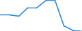 KN 85183090 /Exporte /Einheit = Preise (Euro/Tonne) /Partnerland: Schweden /Meldeland: Eur27 /85183090:Hoerer, Elektroakustisch, Auch mit Mikrophon Kombiniert (Ausg. Fuer Zivile Luftfahrzeuge der Unterpos. 8518.30-10, Fernsprech- und Schwerhoerigengeraete Sowie Helme mit Eingebauten Kopfhoerern, Auch mit Mikrophon)