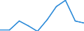 KN 85183090 /Exporte /Einheit = Preise (Euro/Tonne) /Partnerland: Finnland /Meldeland: Eur27 /85183090:Hoerer, Elektroakustisch, Auch mit Mikrophon Kombiniert (Ausg. Fuer Zivile Luftfahrzeuge der Unterpos. 8518.30-10, Fernsprech- und Schwerhoerigengeraete Sowie Helme mit Eingebauten Kopfhoerern, Auch mit Mikrophon)