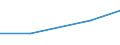 KN 85183090 /Exporte /Einheit = Preise (Euro/Tonne) /Partnerland: Faeroeer Inseln /Meldeland: Eur27 /85183090:Hoerer, Elektroakustisch, Auch mit Mikrophon Kombiniert (Ausg. Fuer Zivile Luftfahrzeuge der Unterpos. 8518.30-10, Fernsprech- und Schwerhoerigengeraete Sowie Helme mit Eingebauten Kopfhoerern, Auch mit Mikrophon)