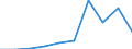 KN 85183090 /Exporte /Einheit = Preise (Euro/Tonne) /Partnerland: Polen /Meldeland: Eur27 /85183090:Hoerer, Elektroakustisch, Auch mit Mikrophon Kombiniert (Ausg. Fuer Zivile Luftfahrzeuge der Unterpos. 8518.30-10, Fernsprech- und Schwerhoerigengeraete Sowie Helme mit Eingebauten Kopfhoerern, Auch mit Mikrophon)