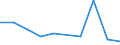 KN 85183090 /Exporte /Einheit = Preise (Euro/Tonne) /Partnerland: Marokko /Meldeland: Eur27 /85183090:Hoerer, Elektroakustisch, Auch mit Mikrophon Kombiniert (Ausg. Fuer Zivile Luftfahrzeuge der Unterpos. 8518.30-10, Fernsprech- und Schwerhoerigengeraete Sowie Helme mit Eingebauten Kopfhoerern, Auch mit Mikrophon)