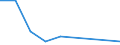 KN 85183090 /Exporte /Einheit = Preise (Euro/Tonne) /Partnerland: Libyen /Meldeland: Eur27 /85183090:Hoerer, Elektroakustisch, Auch mit Mikrophon Kombiniert (Ausg. Fuer Zivile Luftfahrzeuge der Unterpos. 8518.30-10, Fernsprech- und Schwerhoerigengeraete Sowie Helme mit Eingebauten Kopfhoerern, Auch mit Mikrophon)