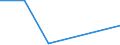 KN 85183090 /Exporte /Einheit = Preise (Euro/Tonne) /Partnerland: Niger /Meldeland: Eur27 /85183090:Hoerer, Elektroakustisch, Auch mit Mikrophon Kombiniert (Ausg. Fuer Zivile Luftfahrzeuge der Unterpos. 8518.30-10, Fernsprech- und Schwerhoerigengeraete Sowie Helme mit Eingebauten Kopfhoerern, Auch mit Mikrophon)