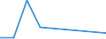 KN 85183090 /Exporte /Einheit = Preise (Euro/Tonne) /Partnerland: Elfenbeink. /Meldeland: Eur27 /85183090:Hoerer, Elektroakustisch, Auch mit Mikrophon Kombiniert (Ausg. Fuer Zivile Luftfahrzeuge der Unterpos. 8518.30-10, Fernsprech- und Schwerhoerigengeraete Sowie Helme mit Eingebauten Kopfhoerern, Auch mit Mikrophon)