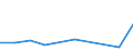 KN 85183090 /Exporte /Einheit = Preise (Euro/Tonne) /Partnerland: Ghana /Meldeland: Eur27 /85183090:Hoerer, Elektroakustisch, Auch mit Mikrophon Kombiniert (Ausg. Fuer Zivile Luftfahrzeuge der Unterpos. 8518.30-10, Fernsprech- und Schwerhoerigengeraete Sowie Helme mit Eingebauten Kopfhoerern, Auch mit Mikrophon)