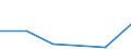 KN 85183090 /Exporte /Einheit = Preise (Euro/Tonne) /Partnerland: Kongo /Meldeland: Eur27 /85183090:Hoerer, Elektroakustisch, Auch mit Mikrophon Kombiniert (Ausg. Fuer Zivile Luftfahrzeuge der Unterpos. 8518.30-10, Fernsprech- und Schwerhoerigengeraete Sowie Helme mit Eingebauten Kopfhoerern, Auch mit Mikrophon)