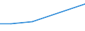 KN 85183090 /Exporte /Einheit = Preise (Euro/Tonne) /Partnerland: Sambia /Meldeland: Eur27 /85183090:Hoerer, Elektroakustisch, Auch mit Mikrophon Kombiniert (Ausg. Fuer Zivile Luftfahrzeuge der Unterpos. 8518.30-10, Fernsprech- und Schwerhoerigengeraete Sowie Helme mit Eingebauten Kopfhoerern, Auch mit Mikrophon)