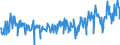 CN 85183095 /Exports /Unit = Prices (Euro/ton) /Partner: Netherlands /Reporter: European Union /85183095:Headphones and Earphones, Whether or not Combined With Microphone, and Sets Consisting of a Microphone and one or More Loudspeakers (Excl. Line Telephone Handsets, Telephone Sets, Hearing Aids and Helmets With Built-in Headphones, Whether or not Incorporating a Microphone)