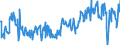 KN 85183095 /Exporte /Einheit = Preise (Euro/Tonne) /Partnerland: Ver.koenigreich /Meldeland: Europäische Union /85183095:Milch und Rahm, Weder Eingedickt Noch mit Zusatz von Zucker Oder Anderen Süßmitteln, mit Einem Milchfettgehalt von <= 1 Ght, in Unmittelbaren Umschließungen mit Einem Inhalt von > 2 l Oder in Anderer Aufmachung