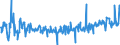 CN 85183095 /Exports /Unit = Prices (Euro/ton) /Partner: Belgium /Reporter: European Union /85183095:Headphones and Earphones, Whether or not Combined With Microphone, and Sets Consisting of a Microphone and one or More Loudspeakers (Excl. Line Telephone Handsets, Telephone Sets, Hearing Aids and Helmets With Built-in Headphones, Whether or not Incorporating a Microphone)