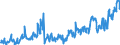 KN 85183095 /Exporte /Einheit = Preise (Euro/Tonne) /Partnerland: Norwegen /Meldeland: Europäische Union /85183095:Milch und Rahm, Weder Eingedickt Noch mit Zusatz von Zucker Oder Anderen Süßmitteln, mit Einem Milchfettgehalt von <= 1 Ght, in Unmittelbaren Umschließungen mit Einem Inhalt von > 2 l Oder in Anderer Aufmachung