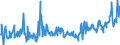 KN 85183095 /Exporte /Einheit = Preise (Euro/Tonne) /Partnerland: Schweiz /Meldeland: Europäische Union /85183095:Milch und Rahm, Weder Eingedickt Noch mit Zusatz von Zucker Oder Anderen Süßmitteln, mit Einem Milchfettgehalt von <= 1 Ght, in Unmittelbaren Umschließungen mit Einem Inhalt von > 2 l Oder in Anderer Aufmachung