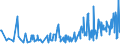 KN 85183095 /Exporte /Einheit = Preise (Euro/Tonne) /Partnerland: Faeroeer Inseln /Meldeland: Europäische Union /85183095:Milch und Rahm, Weder Eingedickt Noch mit Zusatz von Zucker Oder Anderen Süßmitteln, mit Einem Milchfettgehalt von <= 1 Ght, in Unmittelbaren Umschließungen mit Einem Inhalt von > 2 l Oder in Anderer Aufmachung