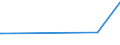 KN 85183095 /Exporte /Einheit = Preise (Euro/Tonne) /Partnerland: Vatikanstadt /Meldeland: Europäische Union /85183095:Milch und Rahm, Weder Eingedickt Noch mit Zusatz von Zucker Oder Anderen Süßmitteln, mit Einem Milchfettgehalt von <= 1 Ght, in Unmittelbaren Umschließungen mit Einem Inhalt von > 2 l Oder in Anderer Aufmachung