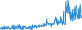 KN 85183095 /Exporte /Einheit = Preise (Euro/Tonne) /Partnerland: Estland /Meldeland: Europäische Union /85183095:Milch und Rahm, Weder Eingedickt Noch mit Zusatz von Zucker Oder Anderen Süßmitteln, mit Einem Milchfettgehalt von <= 1 Ght, in Unmittelbaren Umschließungen mit Einem Inhalt von > 2 l Oder in Anderer Aufmachung