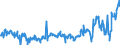 KN 85183095 /Exporte /Einheit = Preise (Euro/Tonne) /Partnerland: Tschechien /Meldeland: Europäische Union /85183095:Milch und Rahm, Weder Eingedickt Noch mit Zusatz von Zucker Oder Anderen Süßmitteln, mit Einem Milchfettgehalt von <= 1 Ght, in Unmittelbaren Umschließungen mit Einem Inhalt von > 2 l Oder in Anderer Aufmachung