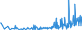 KN 85183095 /Exporte /Einheit = Preise (Euro/Tonne) /Partnerland: Aserbaidschan /Meldeland: Europäische Union /85183095:Milch und Rahm, Weder Eingedickt Noch mit Zusatz von Zucker Oder Anderen Süßmitteln, mit Einem Milchfettgehalt von <= 1 Ght, in Unmittelbaren Umschließungen mit Einem Inhalt von > 2 l Oder in Anderer Aufmachung