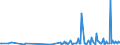 KN 85183095 /Exporte /Einheit = Preise (Euro/Tonne) /Partnerland: Usbekistan /Meldeland: Europäische Union /85183095:Milch und Rahm, Weder Eingedickt Noch mit Zusatz von Zucker Oder Anderen Süßmitteln, mit Einem Milchfettgehalt von <= 1 Ght, in Unmittelbaren Umschließungen mit Einem Inhalt von > 2 l Oder in Anderer Aufmachung