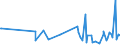 KN 85183095 /Exporte /Einheit = Preise (Euro/Tonne) /Partnerland: Tadschikistan /Meldeland: Europäische Union /85183095:Milch und Rahm, Weder Eingedickt Noch mit Zusatz von Zucker Oder Anderen Süßmitteln, mit Einem Milchfettgehalt von <= 1 Ght, in Unmittelbaren Umschließungen mit Einem Inhalt von > 2 l Oder in Anderer Aufmachung