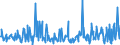 KN 85183095 /Exporte /Einheit = Preise (Euro/Tonne) /Partnerland: Aegypten /Meldeland: Europäische Union /85183095:Milch und Rahm, Weder Eingedickt Noch mit Zusatz von Zucker Oder Anderen Süßmitteln, mit Einem Milchfettgehalt von <= 1 Ght, in Unmittelbaren Umschließungen mit Einem Inhalt von > 2 l Oder in Anderer Aufmachung