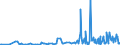 KN 85183095 /Exporte /Einheit = Preise (Euro/Tonne) /Partnerland: Elfenbeink. /Meldeland: Europäische Union /85183095:Milch und Rahm, Weder Eingedickt Noch mit Zusatz von Zucker Oder Anderen Süßmitteln, mit Einem Milchfettgehalt von <= 1 Ght, in Unmittelbaren Umschließungen mit Einem Inhalt von > 2 l Oder in Anderer Aufmachung