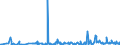 KN 85183095 /Exporte /Einheit = Preise (Euro/Tonne) /Partnerland: Nigeria /Meldeland: Europäische Union /85183095:Milch und Rahm, Weder Eingedickt Noch mit Zusatz von Zucker Oder Anderen Süßmitteln, mit Einem Milchfettgehalt von <= 1 Ght, in Unmittelbaren Umschließungen mit Einem Inhalt von > 2 l Oder in Anderer Aufmachung