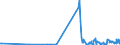 KN 85183095 /Exporte /Einheit = Preise (Euro/Tonne) /Partnerland: Aethiopien /Meldeland: Europäische Union /85183095:Milch und Rahm, Weder Eingedickt Noch mit Zusatz von Zucker Oder Anderen Süßmitteln, mit Einem Milchfettgehalt von <= 1 Ght, in Unmittelbaren Umschließungen mit Einem Inhalt von > 2 l Oder in Anderer Aufmachung