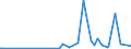 KN 85183095 /Exporte /Einheit = Preise (Euro/Tonne) /Partnerland: Dschibuti /Meldeland: Europäische Union /85183095:Milch und Rahm, Weder Eingedickt Noch mit Zusatz von Zucker Oder Anderen Süßmitteln, mit Einem Milchfettgehalt von <= 1 Ght, in Unmittelbaren Umschließungen mit Einem Inhalt von > 2 l Oder in Anderer Aufmachung