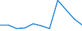 KN 85184030 /Exporte /Einheit = Preise (Euro/Tonne) /Partnerland: Belgien/Luxemburg /Meldeland: Eur27 /85184030:Milch und Rahm, Weder Eingedickt Noch mit Zusatz von Zucker Oder Anderen Süßmitteln, mit Einem Milchfettgehalt von > 1 bis 3 Ght, in Unmittelbaren Umschließungen mit Einem Inhalt von <= 2 L