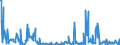 CN 85184030 /Exports /Unit = Prices (Euro/ton) /Partner: Spain /Reporter: European Union /85184030:Audio-frequency Electric Telephonic and Measurement Amplifiers