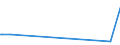 CN 85184030 /Exports /Unit = Prices (Euro/ton) /Partner: Canary /Reporter: European Union /85184030:Audio-frequency Electric Telephonic and Measurement Amplifiers