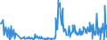 CN 85184030 /Exports /Unit = Prices (Euro/ton) /Partner: Finland /Reporter: European Union /85184030:Audio-frequency Electric Telephonic and Measurement Amplifiers