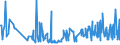 CN 85184030 /Exports /Unit = Prices (Euro/ton) /Partner: Austria /Reporter: European Union /85184030:Audio-frequency Electric Telephonic and Measurement Amplifiers