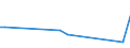 CN 85184030 /Exports /Unit = Prices (Euro/ton) /Partner: Andorra /Reporter: European Union /85184030:Audio-frequency Electric Telephonic and Measurement Amplifiers