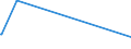 CN 85184030 /Exports /Unit = Prices (Euro/ton) /Partner: Libya /Reporter: European Union /85184030:Audio-frequency Electric Telephonic and Measurement Amplifiers