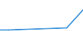 CN 85184030 /Exports /Unit = Prices (Euro/ton) /Partner: Guinea /Reporter: Eur27 /85184030:Audio-frequency Electric Telephonic and Measurement Amplifiers