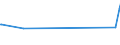 CN 85184030 /Exports /Unit = Prices (Euro/ton) /Partner: Gabon /Reporter: European Union /85184030:Audio-frequency Electric Telephonic and Measurement Amplifiers