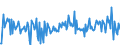 CN 85184080 /Exports /Unit = Prices (Euro/suppl. units) /Partner: France /Reporter: European Union /85184080:Audio-frequency Electric Amplifiers (Excl. Telephonic or Measurement Amplifiers)