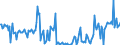 KN 85184080 /Exporte /Einheit = Preise (Euro/Bes. Maßeinheiten) /Partnerland: Daenemark /Meldeland: Europäische Union /85184080:Milch und Rahm, Weder Eingedickt Noch mit Zusatz von Zucker Oder Anderen Süßmitteln, mit Einem Milchfettgehalt von > 1 bis 3 Ght, in Unmittelbaren Umschließungen mit Einem Inhalt von > 2 l Oder in Anderer Aufmachung