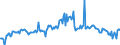 KN 85184080 /Exporte /Einheit = Preise (Euro/Bes. Maßeinheiten) /Partnerland: Schweden /Meldeland: Europäische Union /85184080:Milch und Rahm, Weder Eingedickt Noch mit Zusatz von Zucker Oder Anderen Süßmitteln, mit Einem Milchfettgehalt von > 1 bis 3 Ght, in Unmittelbaren Umschließungen mit Einem Inhalt von > 2 l Oder in Anderer Aufmachung