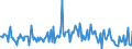 KN 85184080 /Exporte /Einheit = Preise (Euro/Bes. Maßeinheiten) /Partnerland: Finnland /Meldeland: Europäische Union /85184080:Milch und Rahm, Weder Eingedickt Noch mit Zusatz von Zucker Oder Anderen Süßmitteln, mit Einem Milchfettgehalt von > 1 bis 3 Ght, in Unmittelbaren Umschließungen mit Einem Inhalt von > 2 l Oder in Anderer Aufmachung