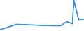 KN 85184080 /Exporte /Einheit = Preise (Euro/Bes. Maßeinheiten) /Partnerland: Vatikanstadt /Meldeland: Europäische Union /85184080:Milch und Rahm, Weder Eingedickt Noch mit Zusatz von Zucker Oder Anderen Süßmitteln, mit Einem Milchfettgehalt von > 1 bis 3 Ght, in Unmittelbaren Umschließungen mit Einem Inhalt von > 2 l Oder in Anderer Aufmachung