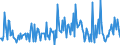 KN 85184080 /Exporte /Einheit = Preise (Euro/Bes. Maßeinheiten) /Partnerland: Lettland /Meldeland: Europäische Union /85184080:Milch und Rahm, Weder Eingedickt Noch mit Zusatz von Zucker Oder Anderen Süßmitteln, mit Einem Milchfettgehalt von > 1 bis 3 Ght, in Unmittelbaren Umschließungen mit Einem Inhalt von > 2 l Oder in Anderer Aufmachung