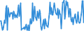 KN 85184080 /Exporte /Einheit = Preise (Euro/Bes. Maßeinheiten) /Partnerland: Rumaenien /Meldeland: Europäische Union /85184080:Milch und Rahm, Weder Eingedickt Noch mit Zusatz von Zucker Oder Anderen Süßmitteln, mit Einem Milchfettgehalt von > 1 bis 3 Ght, in Unmittelbaren Umschließungen mit Einem Inhalt von > 2 l Oder in Anderer Aufmachung