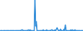 KN 85184080 /Exporte /Einheit = Preise (Euro/Bes. Maßeinheiten) /Partnerland: Aserbaidschan /Meldeland: Europäische Union /85184080:Milch und Rahm, Weder Eingedickt Noch mit Zusatz von Zucker Oder Anderen Süßmitteln, mit Einem Milchfettgehalt von > 1 bis 3 Ght, in Unmittelbaren Umschließungen mit Einem Inhalt von > 2 l Oder in Anderer Aufmachung