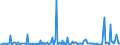 KN 85184080 /Exporte /Einheit = Preise (Euro/Bes. Maßeinheiten) /Partnerland: Kasachstan /Meldeland: Europäische Union /85184080:Milch und Rahm, Weder Eingedickt Noch mit Zusatz von Zucker Oder Anderen Süßmitteln, mit Einem Milchfettgehalt von > 1 bis 3 Ght, in Unmittelbaren Umschließungen mit Einem Inhalt von > 2 l Oder in Anderer Aufmachung