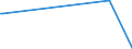 KN 85184080 /Exporte /Einheit = Preise (Euro/Bes. Maßeinheiten) /Partnerland: Süd-sudan /Meldeland: Europäische Union /85184080:Milch und Rahm, Weder Eingedickt Noch mit Zusatz von Zucker Oder Anderen Süßmitteln, mit Einem Milchfettgehalt von > 1 bis 3 Ght, in Unmittelbaren Umschließungen mit Einem Inhalt von > 2 l Oder in Anderer Aufmachung